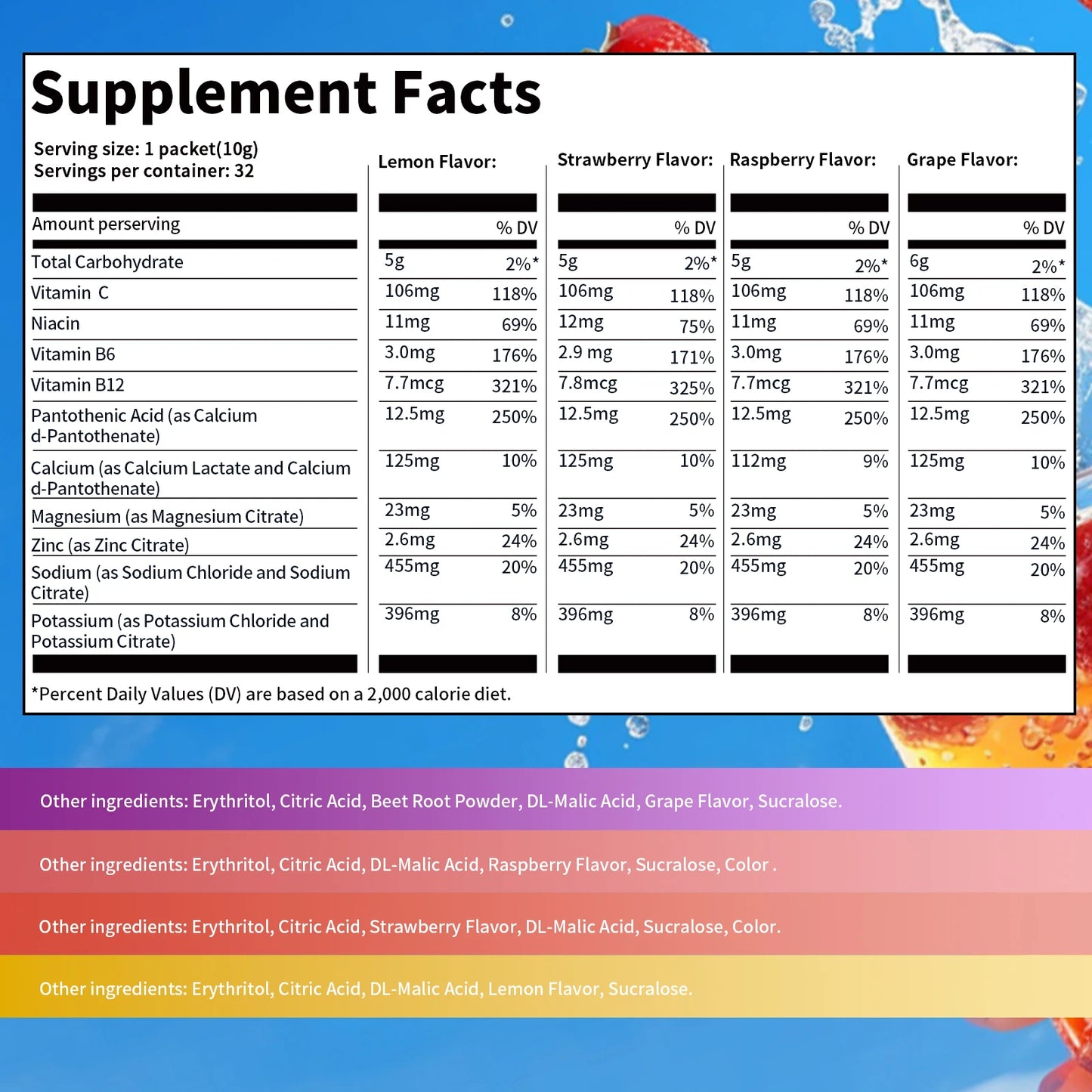 Daily Electrolyte Mix, Tropical Variety 4-Flavor Variety, Hydration Packets with 8 Electrolytes & Minerals Non-Gmo, Vegan