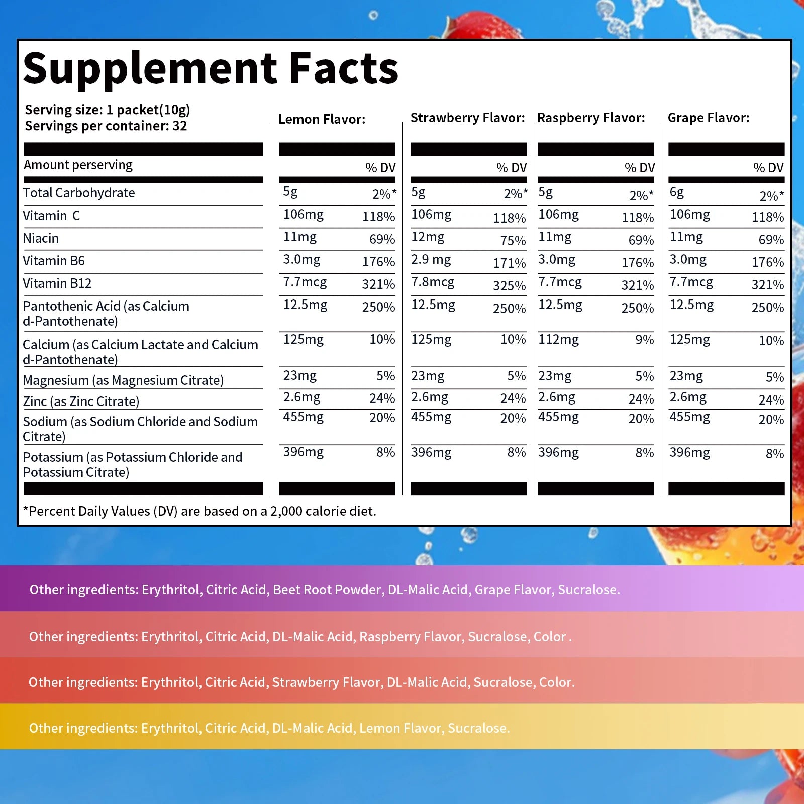 Daily Electrolyte Mix, Tropical Variety 4-Flavor Variety, Hydration Packets with 8 Electrolytes & Minerals Non-Gmo, Vegan